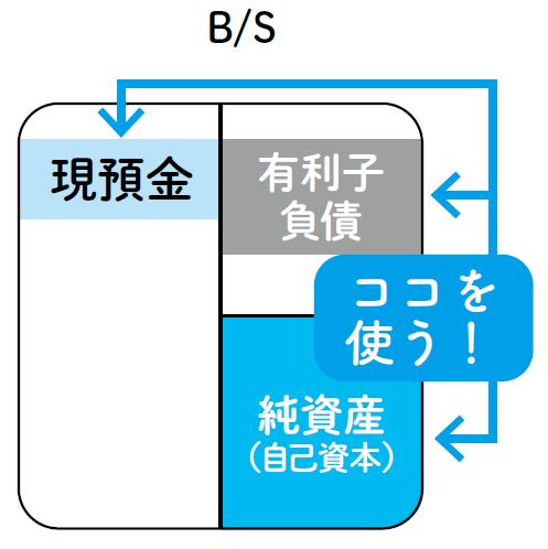 図5