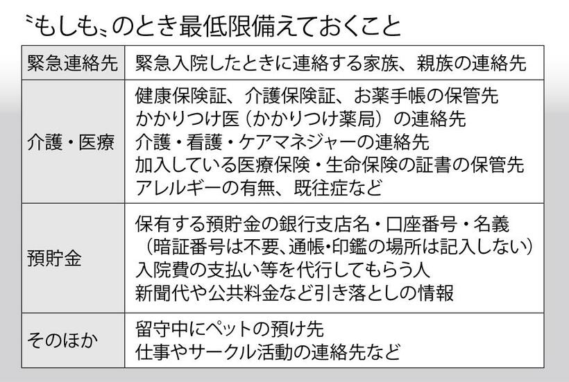 週刊朝日2022年5月27日号より