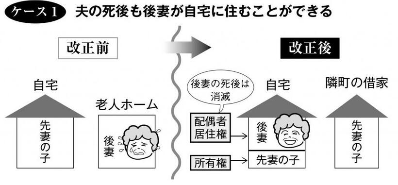 ケース１　両親を介護した後妻に自宅を残したい　（週刊朝日２０１９年７月２６日号より）