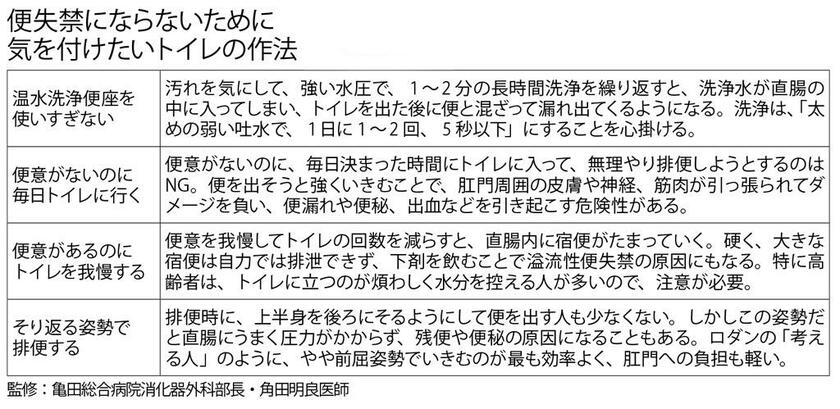 週刊朝日　２０２３年３月３日号より