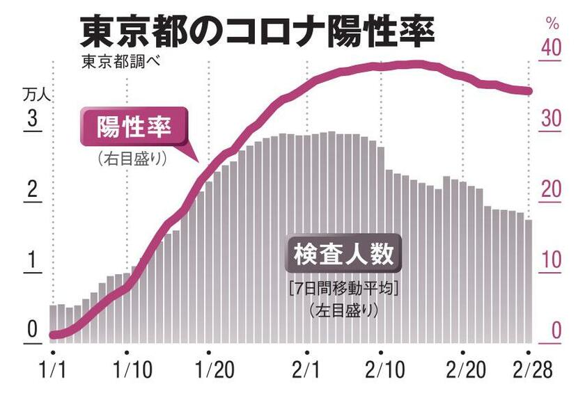 ＡＥＲＡ　２０２２年３月１４日号より