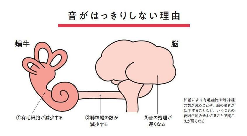音がはっきりしない理由