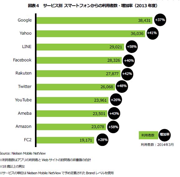 出典：ニールセン株式会社　プレスリリース