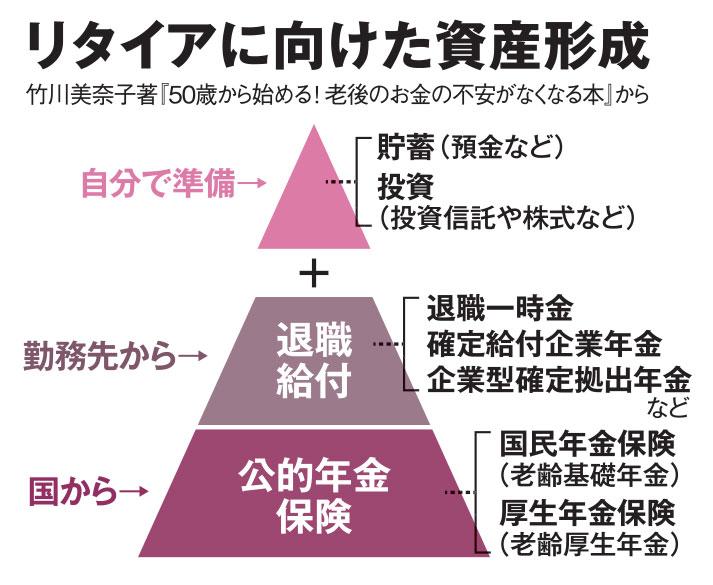 ＡＥＲＡ　２０２１年８月２日号より