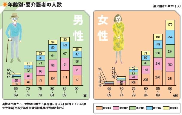 週刊朝日ムック『早めの住み替えを考える高齢者ホーム2023』より