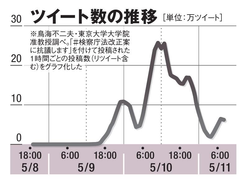 ＡＥＲＡ　２０２０年５月２５日号より