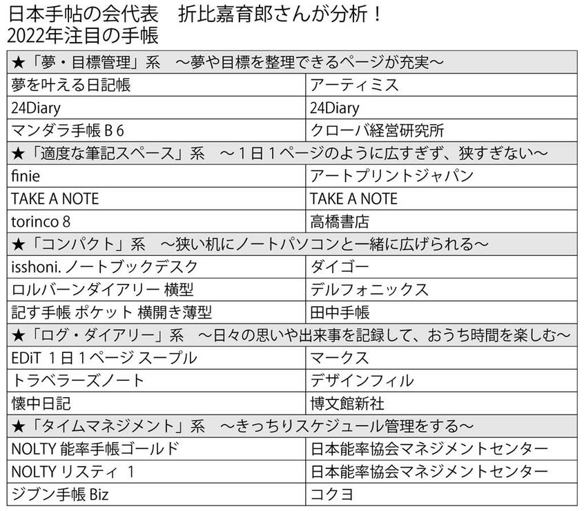 (週刊朝日2021年11月19日号より)