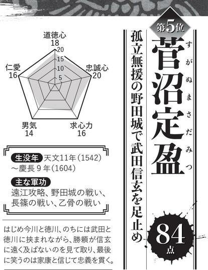 写真・図版(6枚目)| 徳川家臣団「忠臣」ランキング! 秀吉からの恩恵を“拒絶”してまで徳川家への奉公を貫いた武将