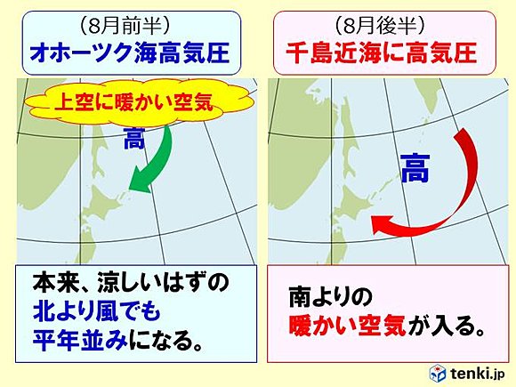 北海道が影響を受ける高気圧の傾向