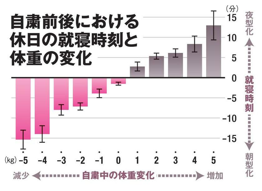AERA 2020年11月9日号より
