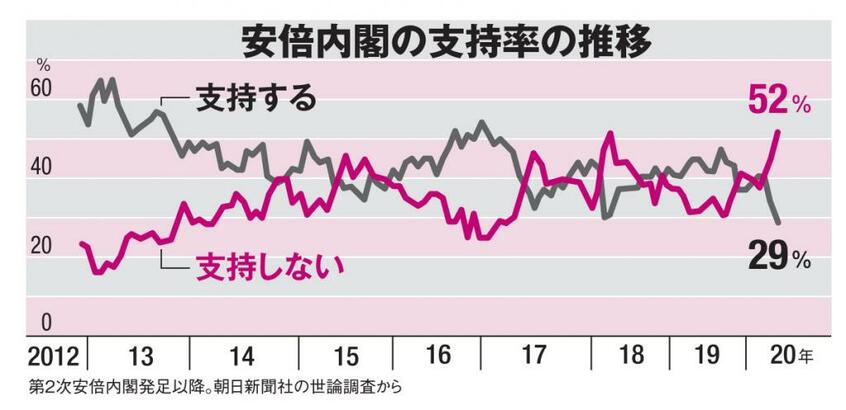 AERA 2020年7月13日号より