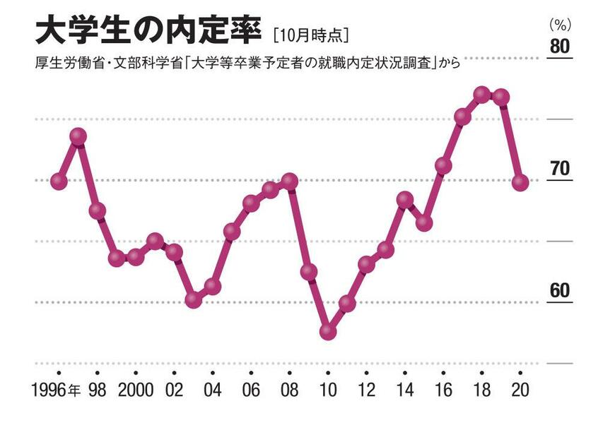 AERA 2020年12月21日号より