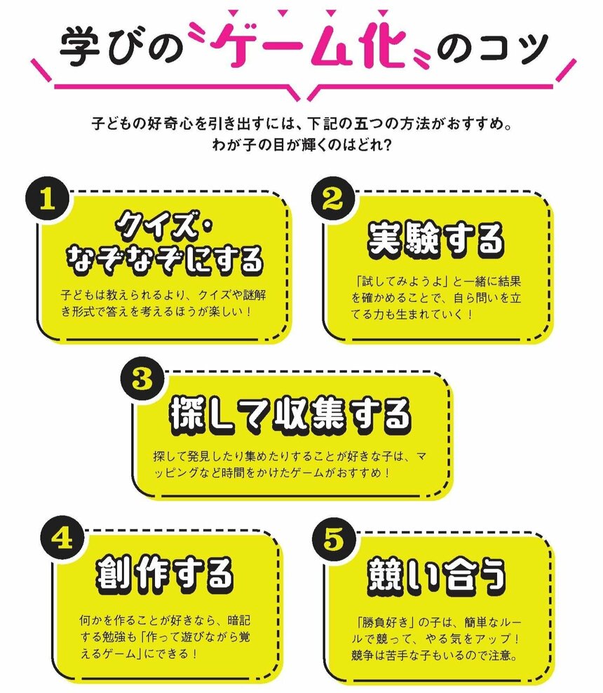 写真・図版（2枚目）| 親が子に意図的に「やらせたこと」は探究に結びつきにくい　買い物やキッチンでの学びをゲーム化するアイデア5選