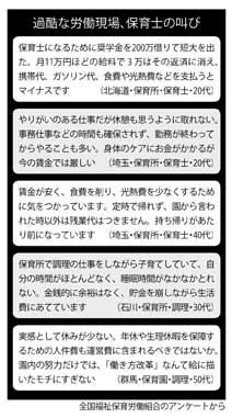 過酷な労働現場、保育士の叫び（週刊朝日　２０１７年６月２日号より）