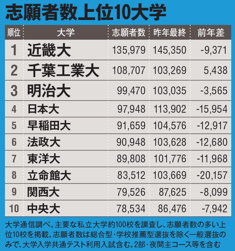 ＡＥＲＡ　２０２１年５月１７日号より