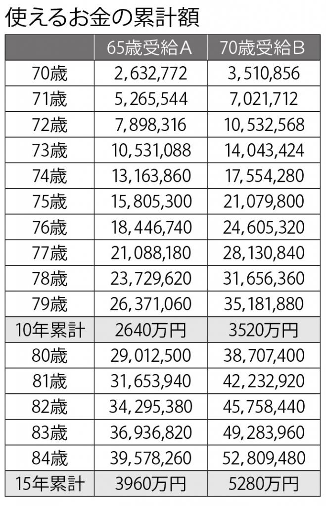 週刊朝日　２０２３年１月２７日号より