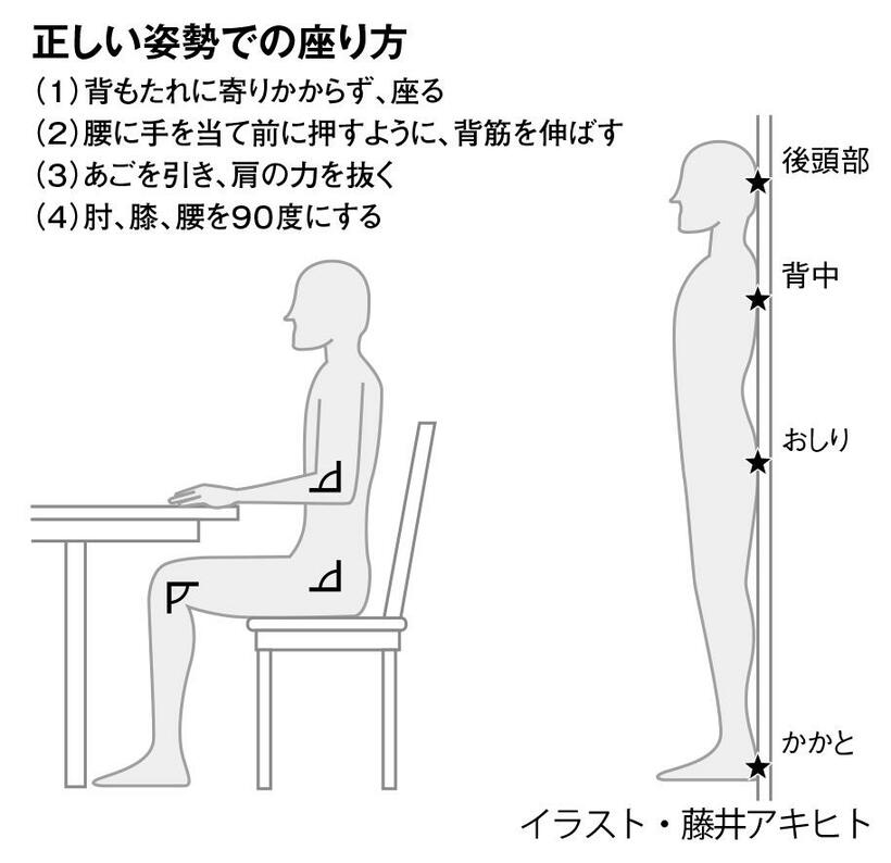 正しい姿勢での座り方（イラスト・藤井アキヒト）
