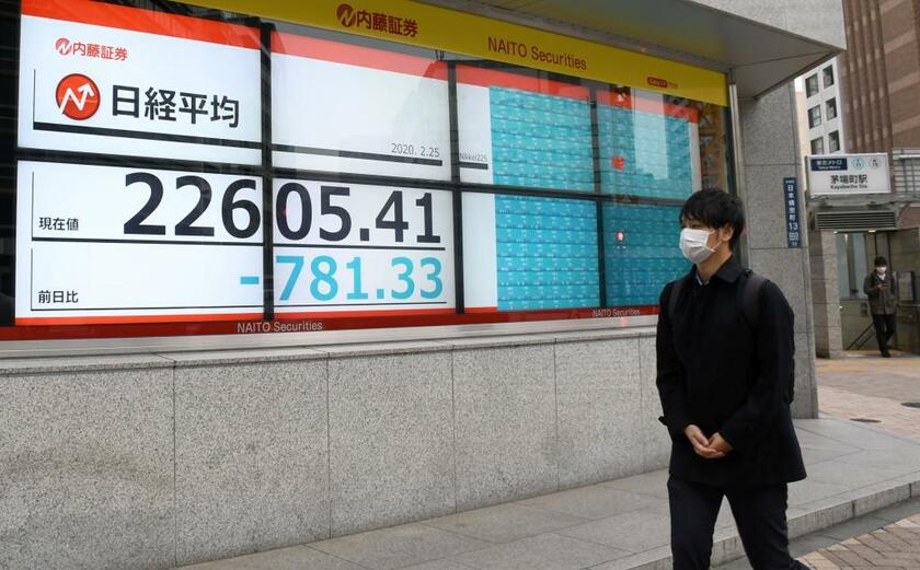 新型コロナウイルスの影響で日経平均株価は大場に値下がりした＝2月25日、撮影・多田敏男
