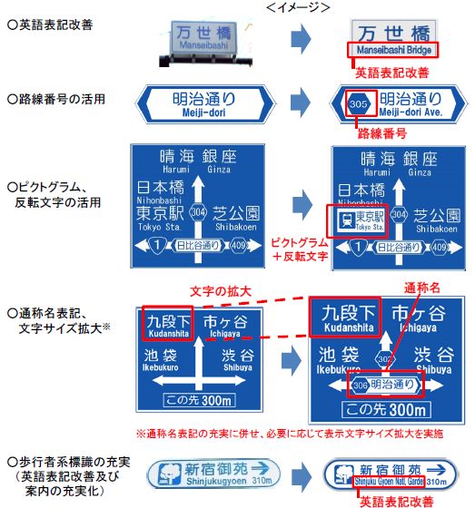 標識改善のイメージ(国土交通省 プレスリリースより)