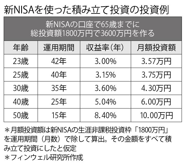 週刊朝日　２０２３年５月２６日号より