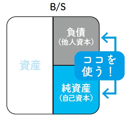 図2