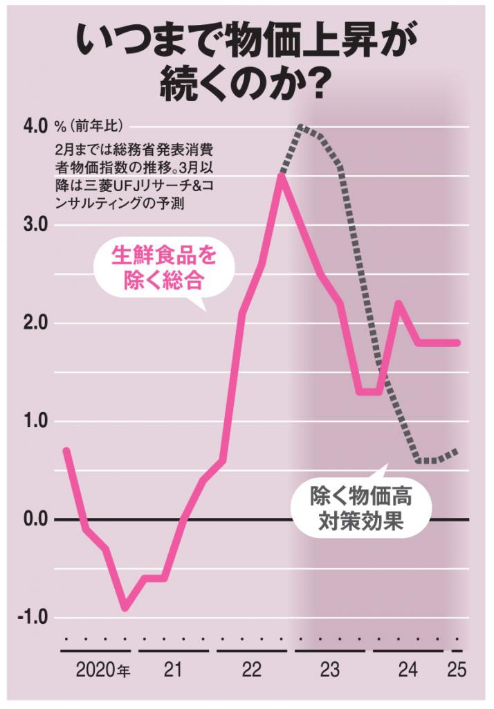 ＡＥＲＡ　２０２３年５月１ー８日号より