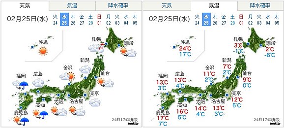 2月25日(水)全国の天気と気温