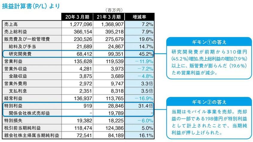【表2】損益計算書(P/L)より