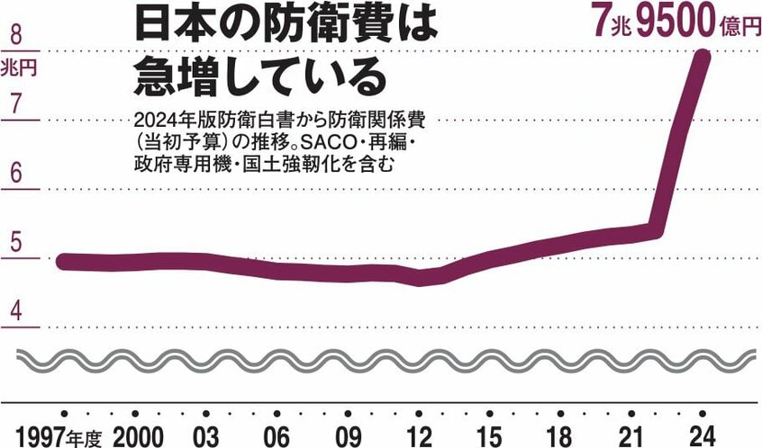 AERA 2025年3月24日号より