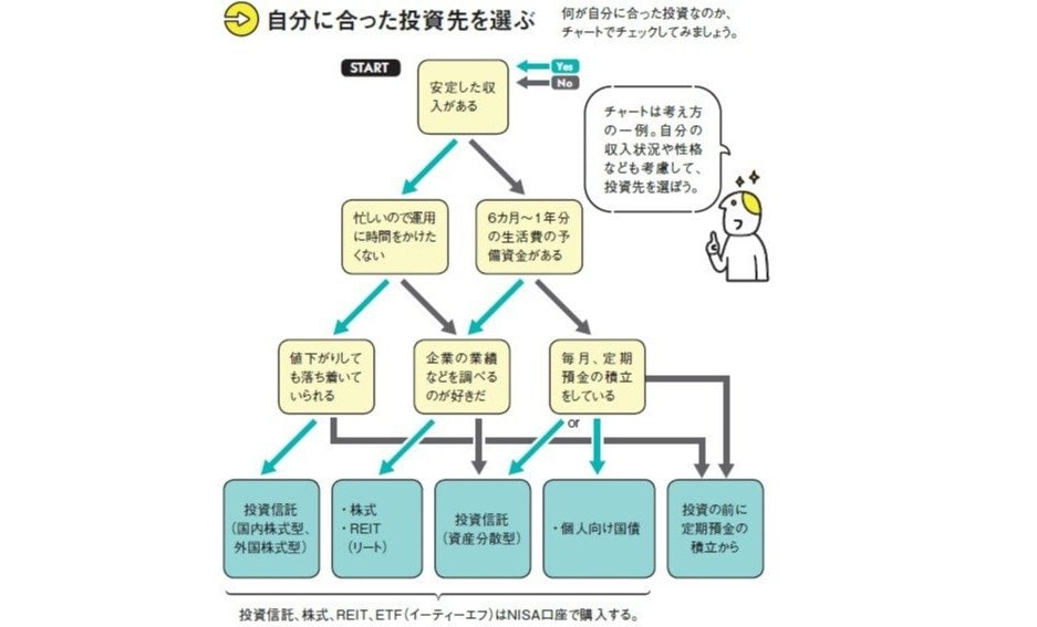 お金の超基本】投資リスクを軽減するための3つの「分散」方法 商品 