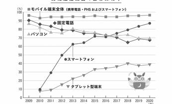 6歳までの過ごし方が目と脳の一生を決める 何を見て育つかが大きな問題