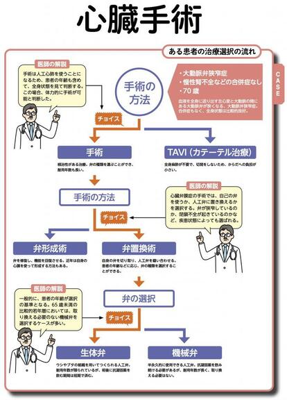 週刊朝日ムック『手術数でわかるいい病院2021』より
