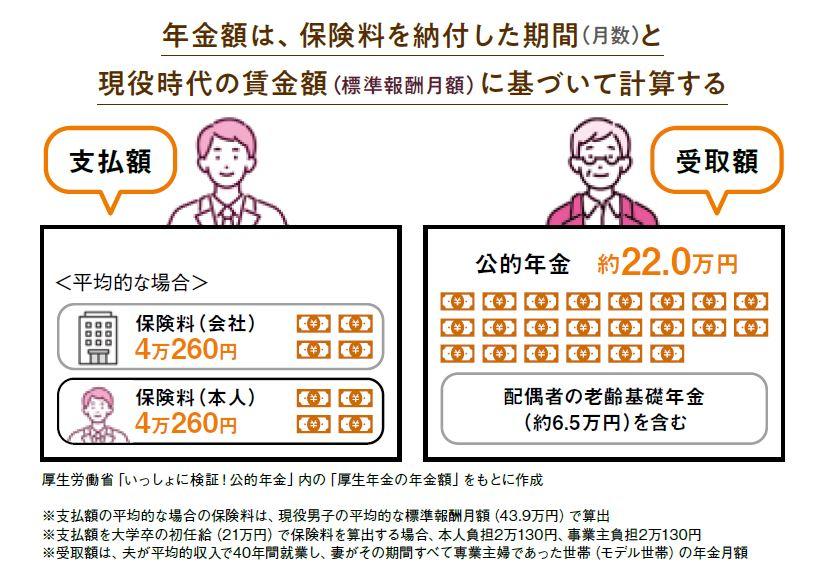 ※『役所や会社は教えてくれない！ 定年と年金 3つの年金と退職金を最大限に受け取る方法』（ART NEXT）より