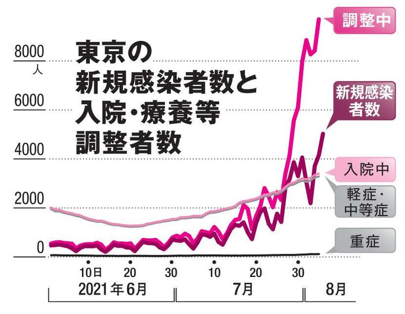 ＡＥＲＡ　２０２１年８月１６日ー２３日号より