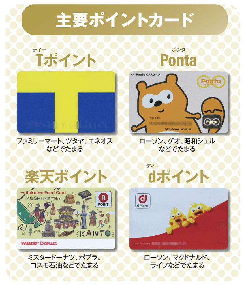 主要ポイントカード(AERA 2018年11月26日号より)>>電子マネーについてはこちら