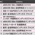 つみたてNISA売れ筋ベスト30、新NISAも積立OK 「全世界株式」で仁義なきコスト戦争