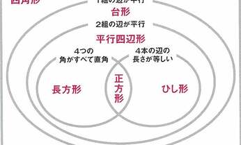 小4算数でつまずく子が続出 「図形」問題の克服法とは?