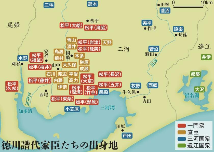 一門衆は、家康の曾祖父・信忠以前に分かれた松平一族で、俗に「十八松平」とも。家康の家系は松平氏の嫡流ではなく統率に苦労したが、三河統一と前後して家臣団に組み込むことに成功した。参考図書『歴史群像シリーズ 徳川四天王』（学研）※図版作成／アトリエ・プラン