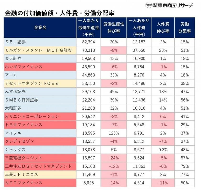 ＞＞東京商工リサーチのURLはこちら→https://www.tsr-net.co.jp/