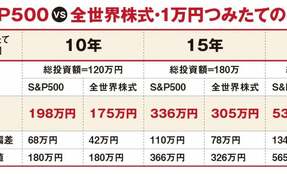 資産1億円「億り人会社員」に聞いた、投資信託「S＆P500 vs 全世界株式」どっち？