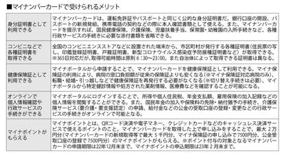 週刊朝日　２０２２年１２月９日号より