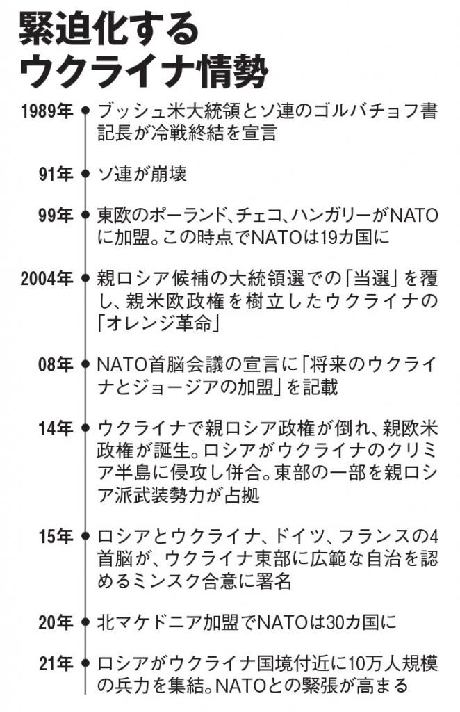 ＡＥＲＡ　２０２２年２月１４日号より