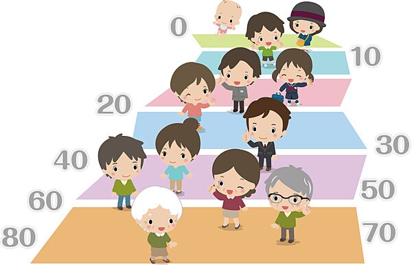「超」高齢化社会に突入する日本