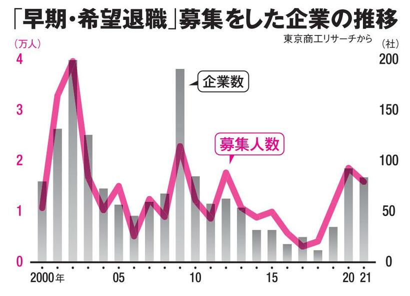 ＡＥＲＡ　２０２２年６月２０日号より