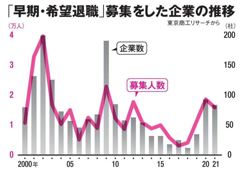 ＡＥＲＡ　２０２２年６月２０日号より