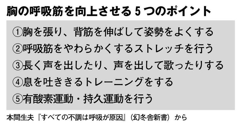 胸の呼吸筋を向上させる5つのポイント (週刊朝日 2019年3月1日号より)