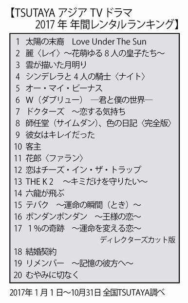 TSUTAYA アジアTVドラマ 2017年 年間レンタルランキング(週刊朝日 2018年1月19日号より)
