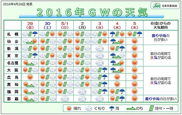 気になるＧＷの天気は画像をクリック