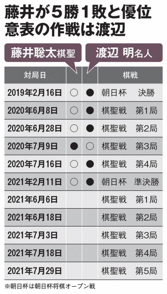 AERA 2021年6月7日号より