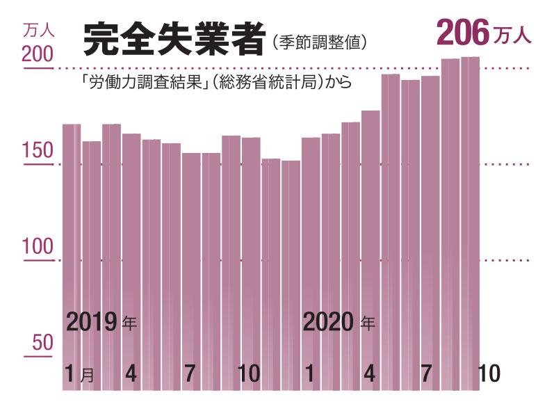 ＡＥＲＡ　２０２０年１１月３０日号より